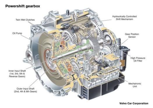 Volvo C30, S40 og V50's to-liters dieselmotorer kan fremover leveres med en Powershift gearkasse, der er en helautomatisk, sekstrins gearkasse.
